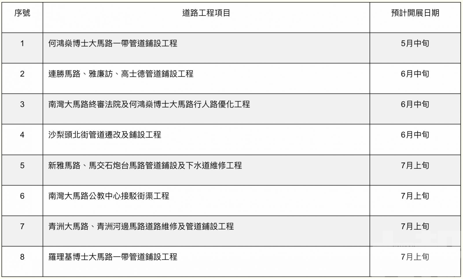 避免重複開挖