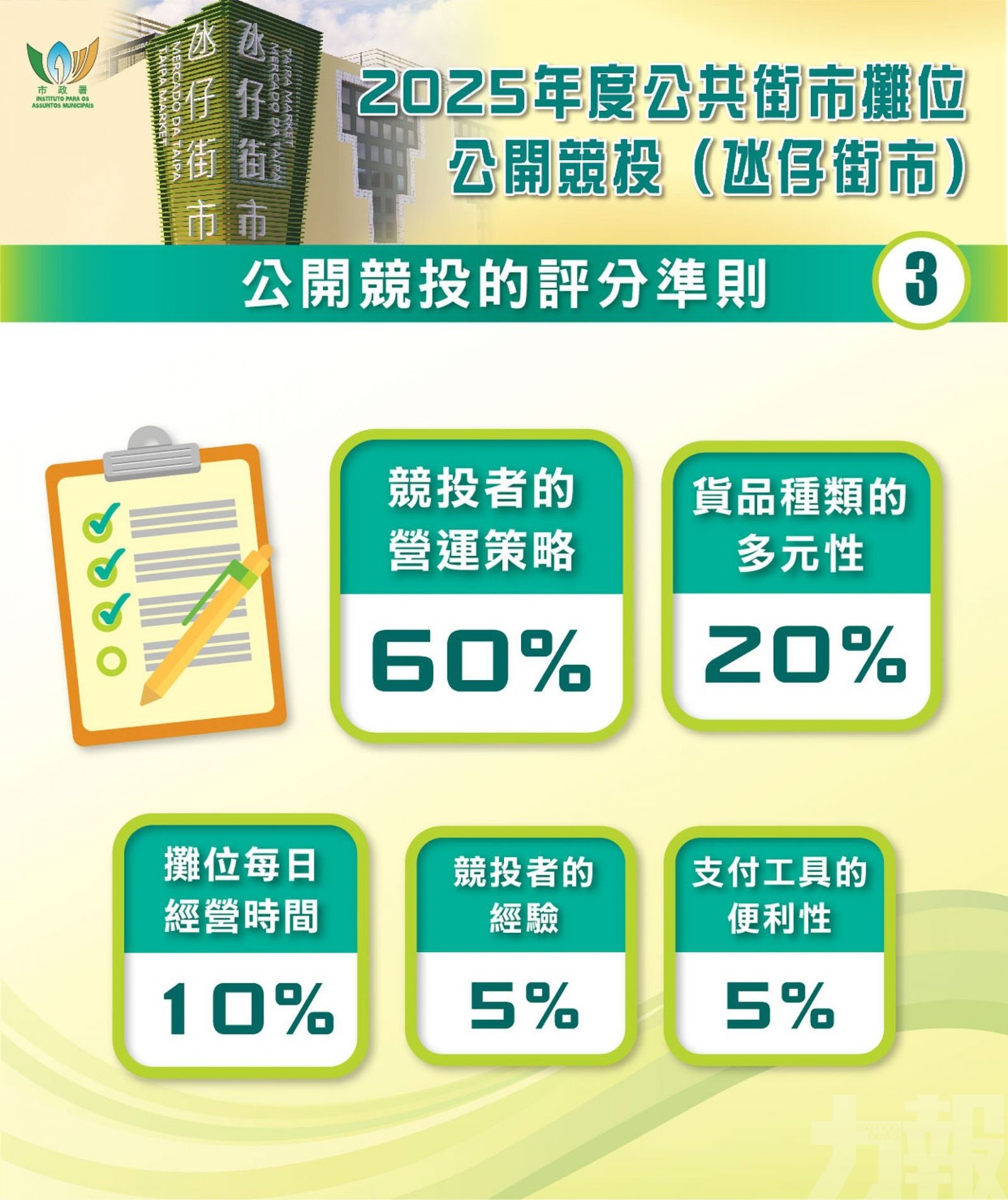 下周五午後一時截標