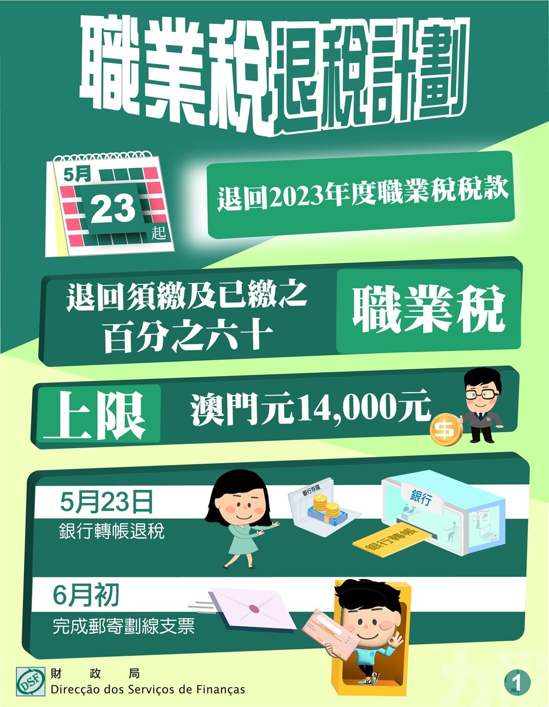 涉16.5萬人 退稅總額約9.8億元