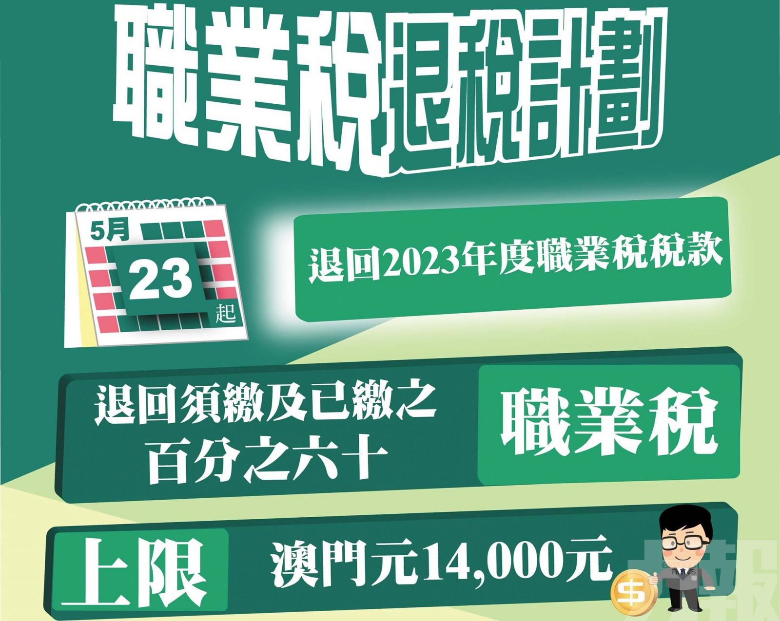 涉16.5萬人 退稅總額約9.8億