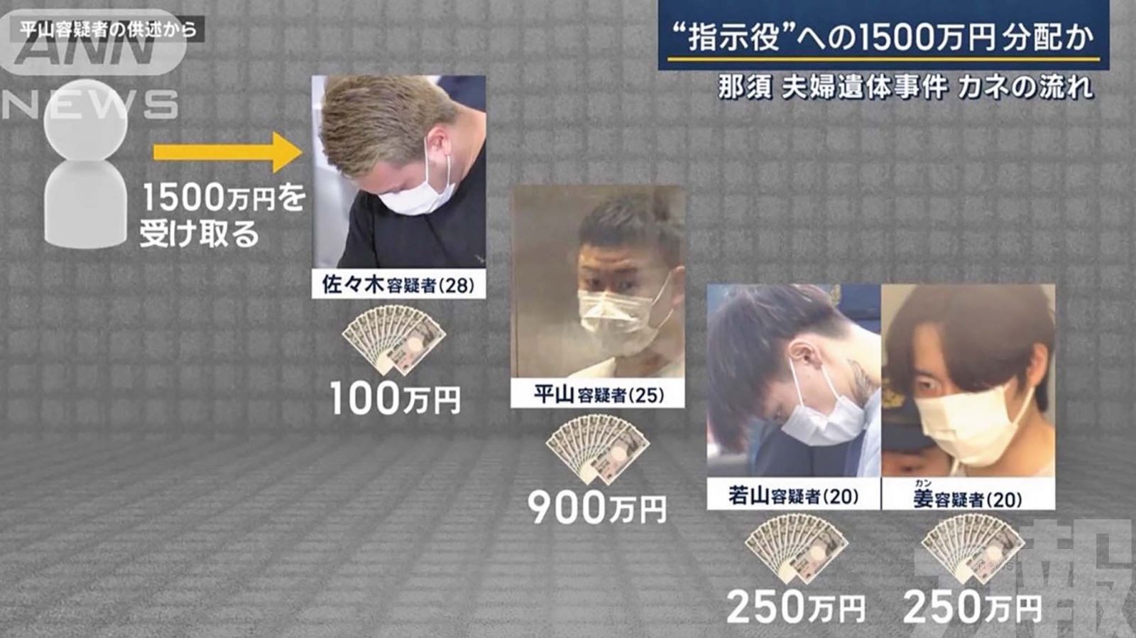 日本新犯罪「匿流」顛覆傳統黑幫