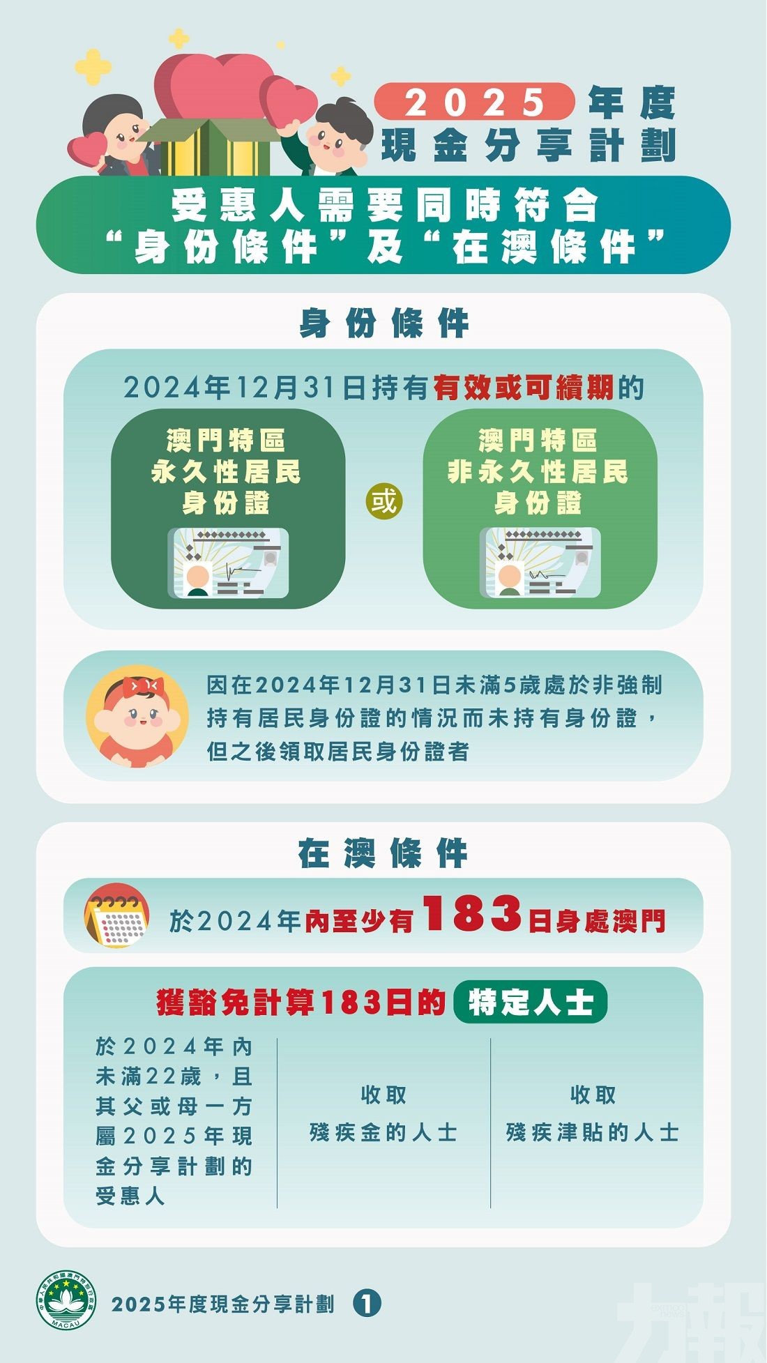 【圖文包】2025年度現金分享計劃