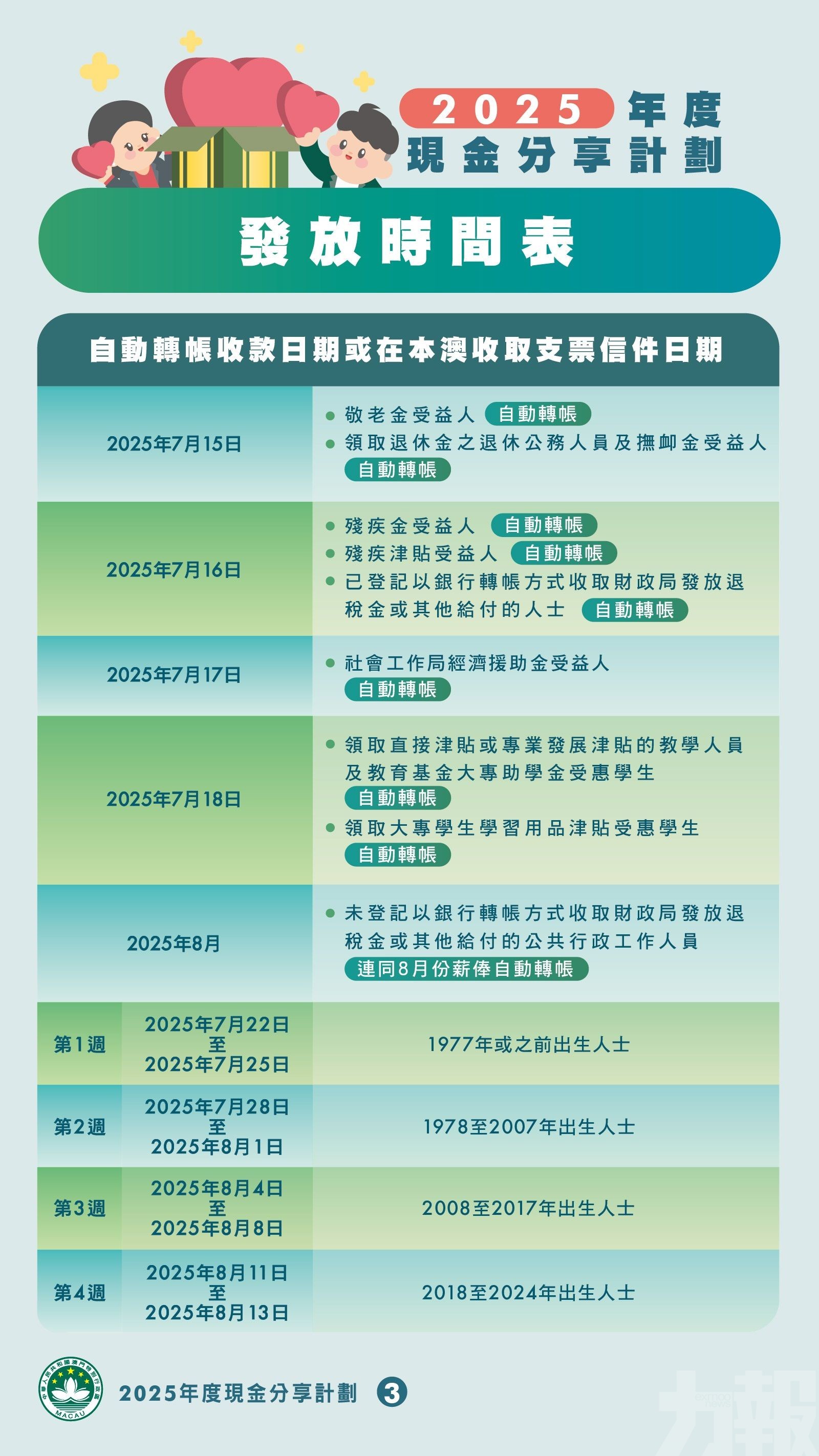 【圖文包】2025年度現金分享計劃