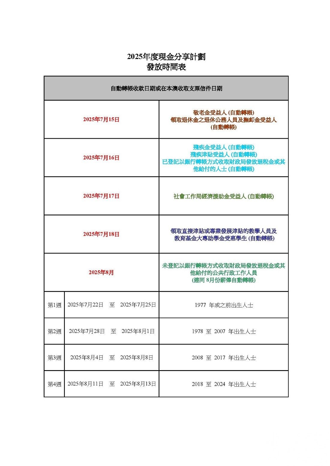 設全年至少183日在澳規定
