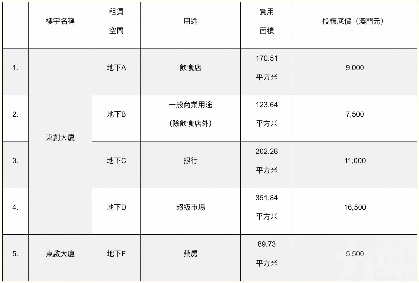 首三個月免租
