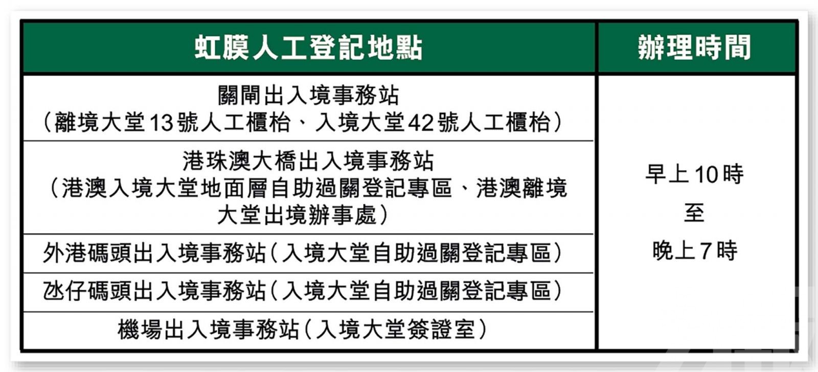 治安警：研適用人群擴至外僱等
