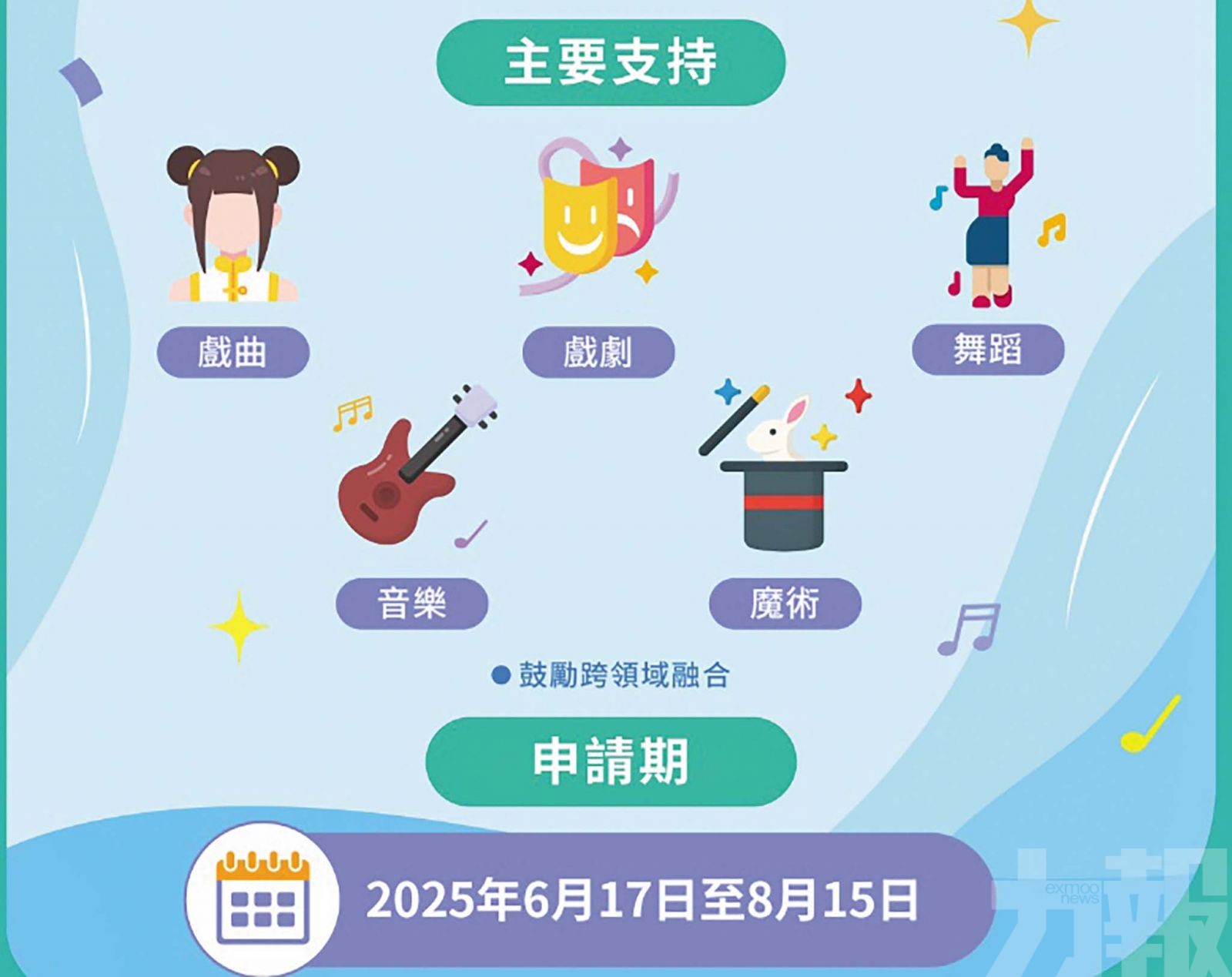 文化展演品牌推廣資助今起申請