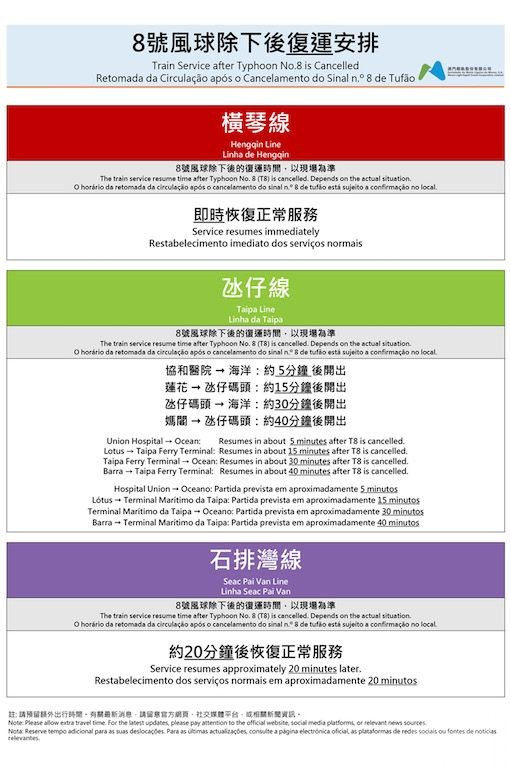 縮短颱風後列車復運時間