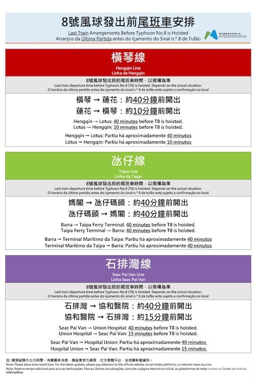 縮短颱風後列車復運時間