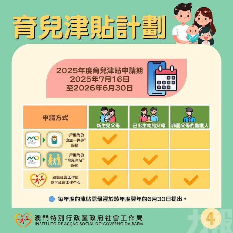 育兒津貼自7月16日起接受申請