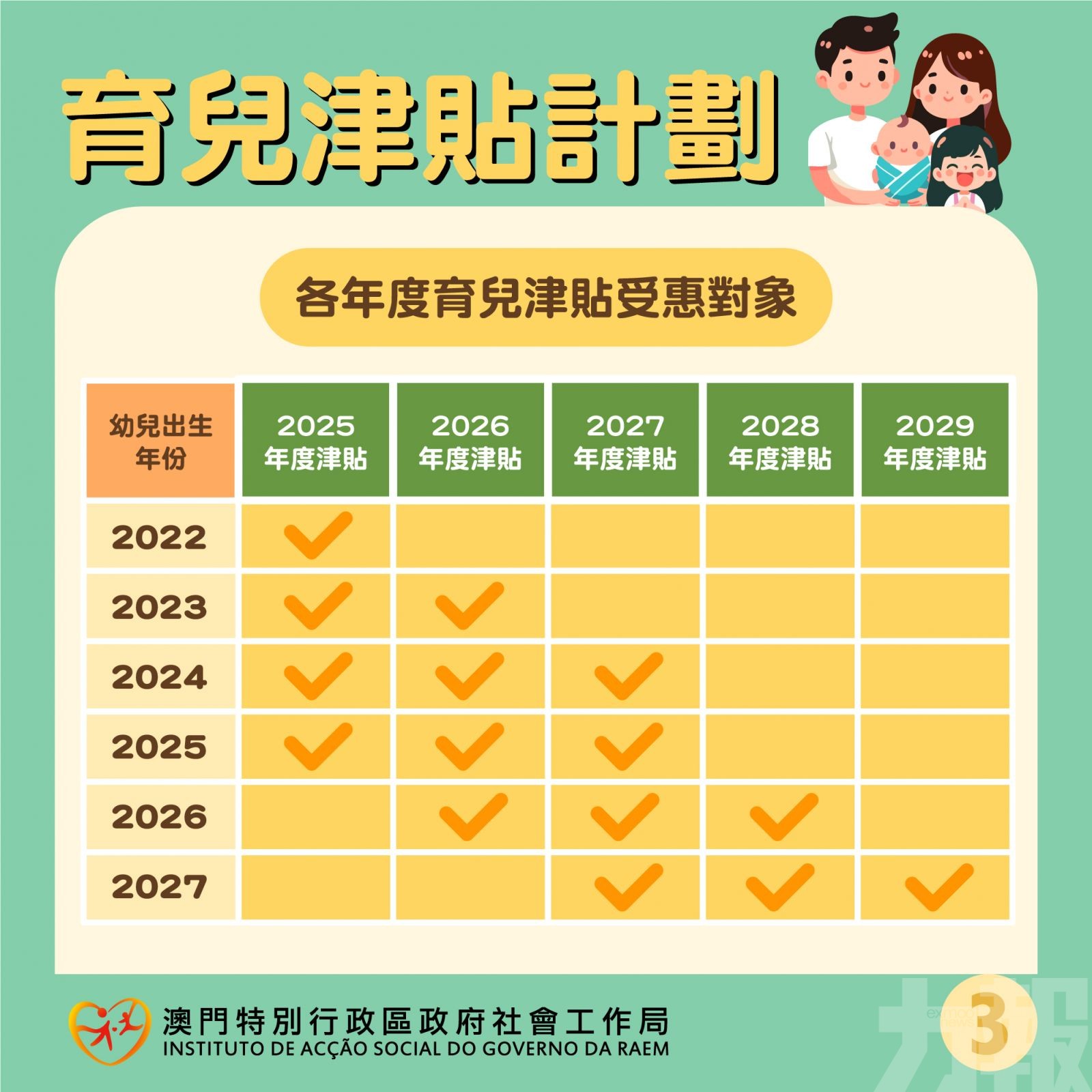 育兒津貼自7月16日起接受申請