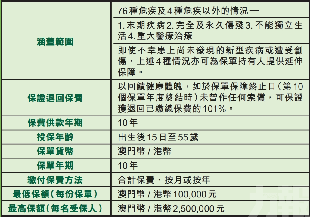 滙豐保險推出全新危疾保障計劃