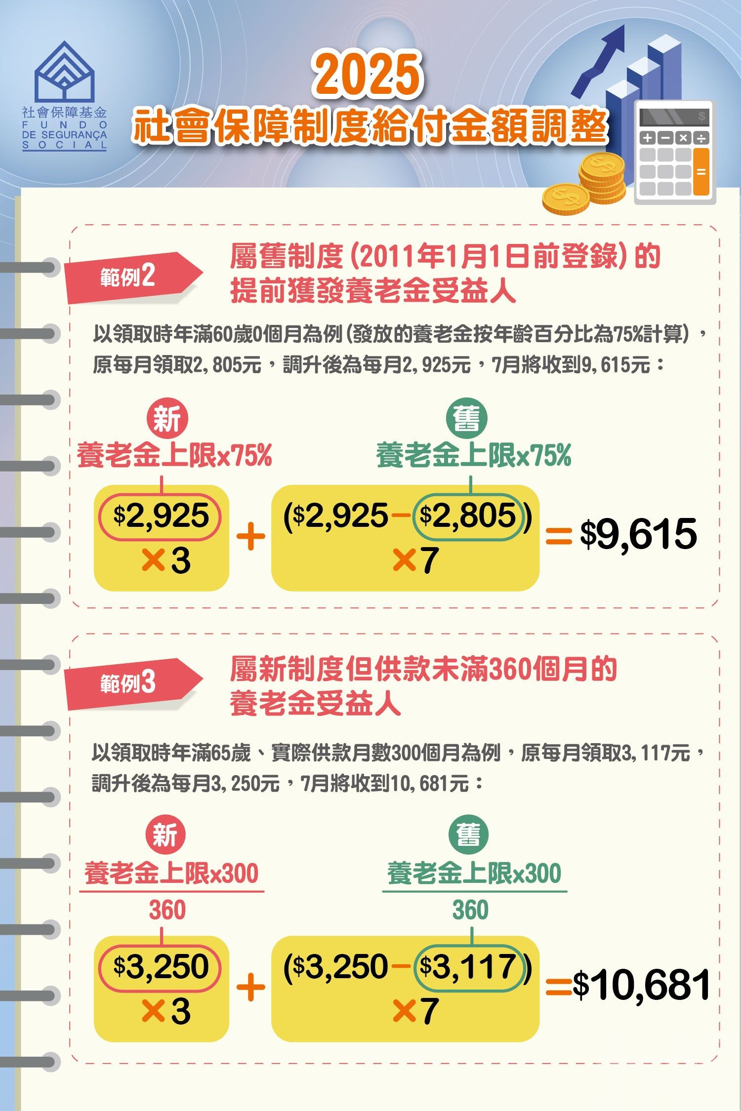 差額本月補發