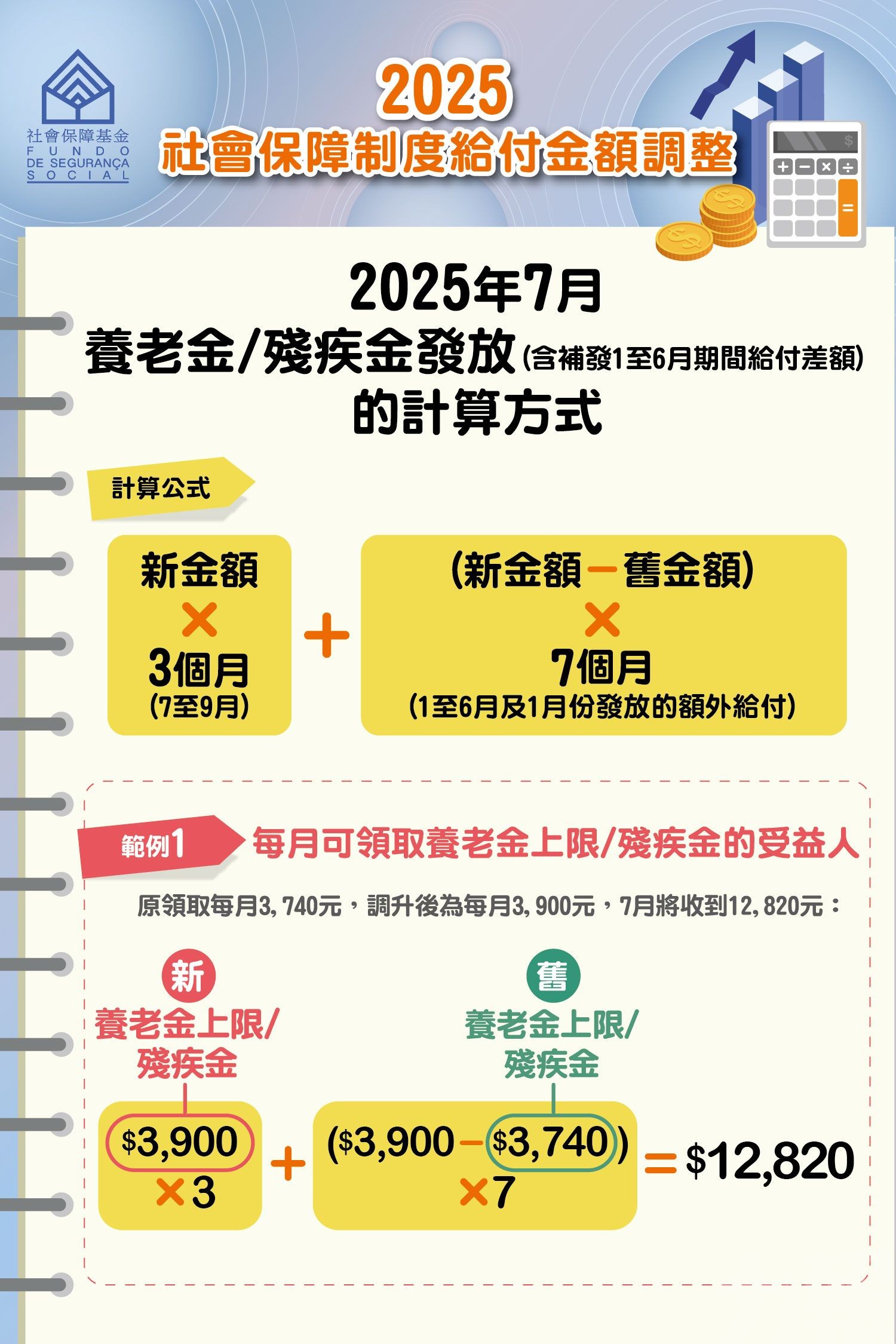 差額本月補發