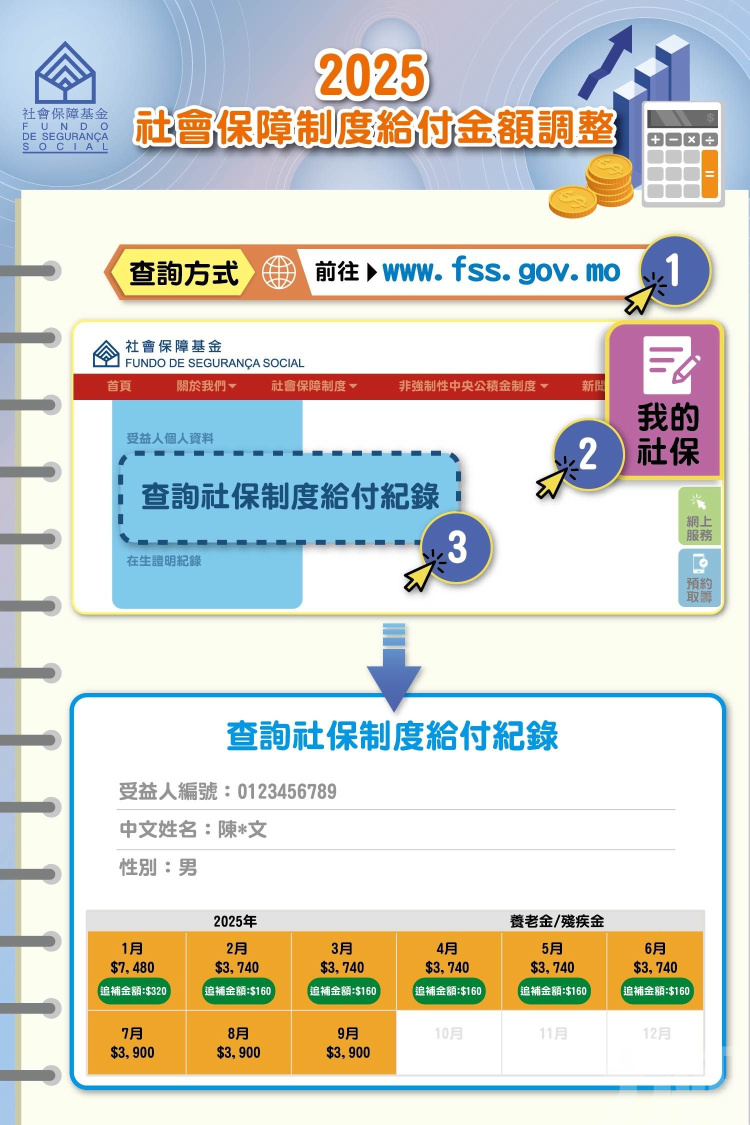 差額本月補發