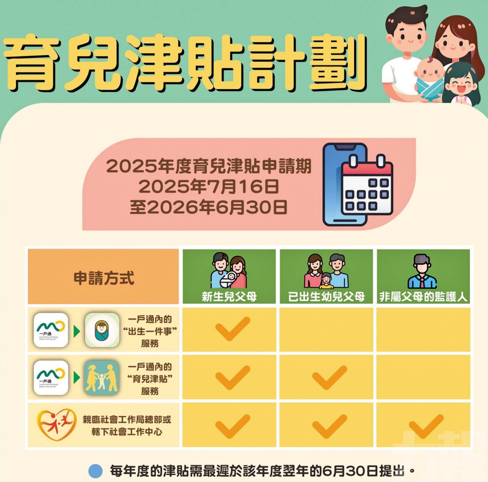 家長讚育兒津貼幫助大