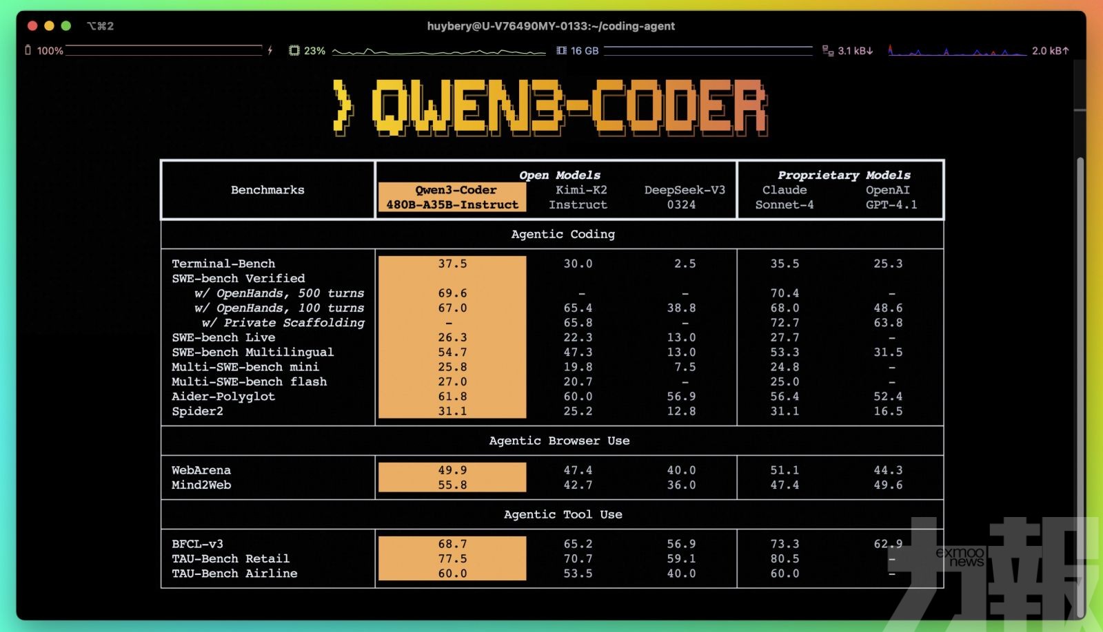 阿里雲開源Qwen3-Coder　