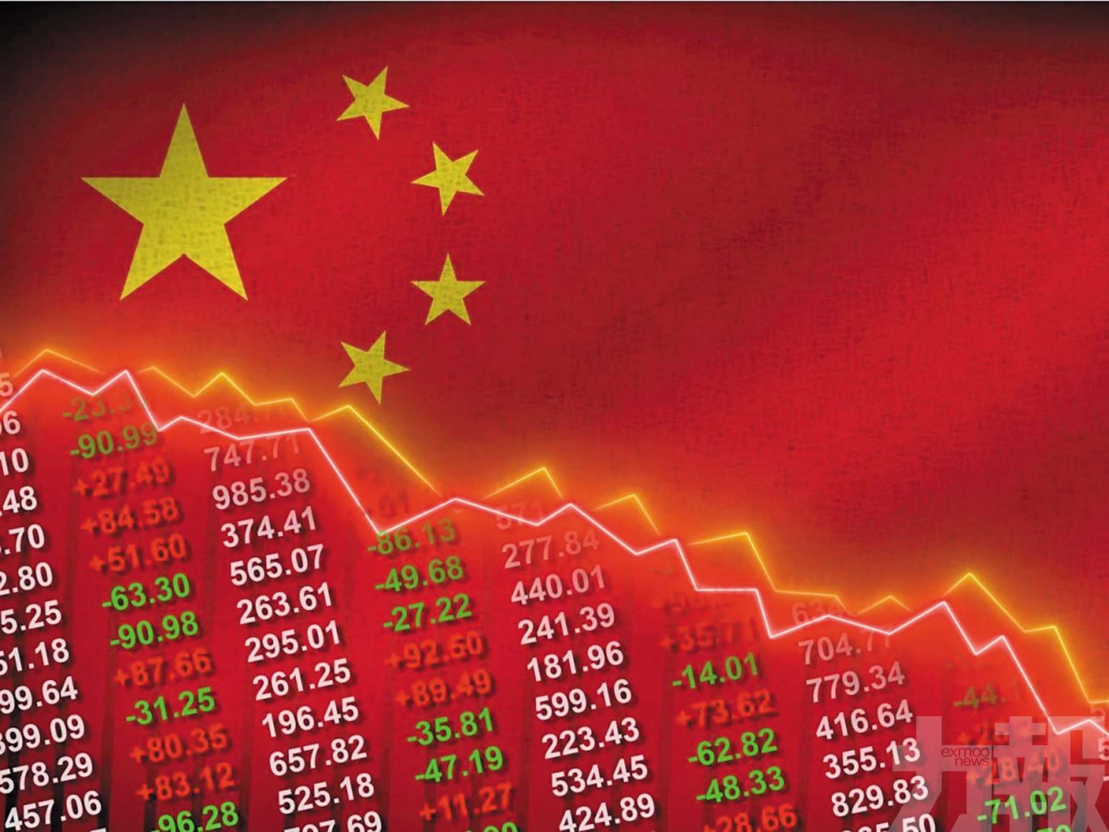 預期中國股市續揚