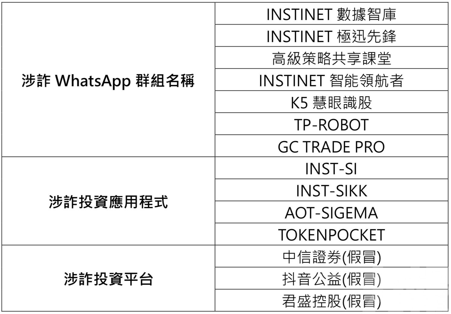 司警籲勿信網上社交平台投資廣告