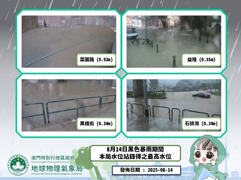 菜園路水位站最高水位近一米