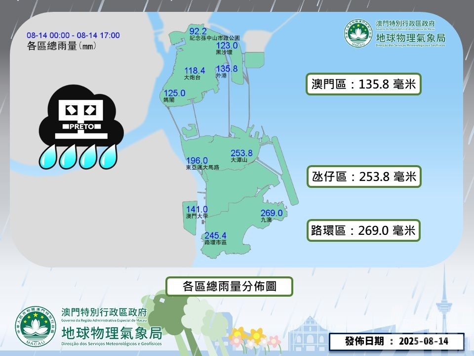 菜園路水位站最高水位近一米