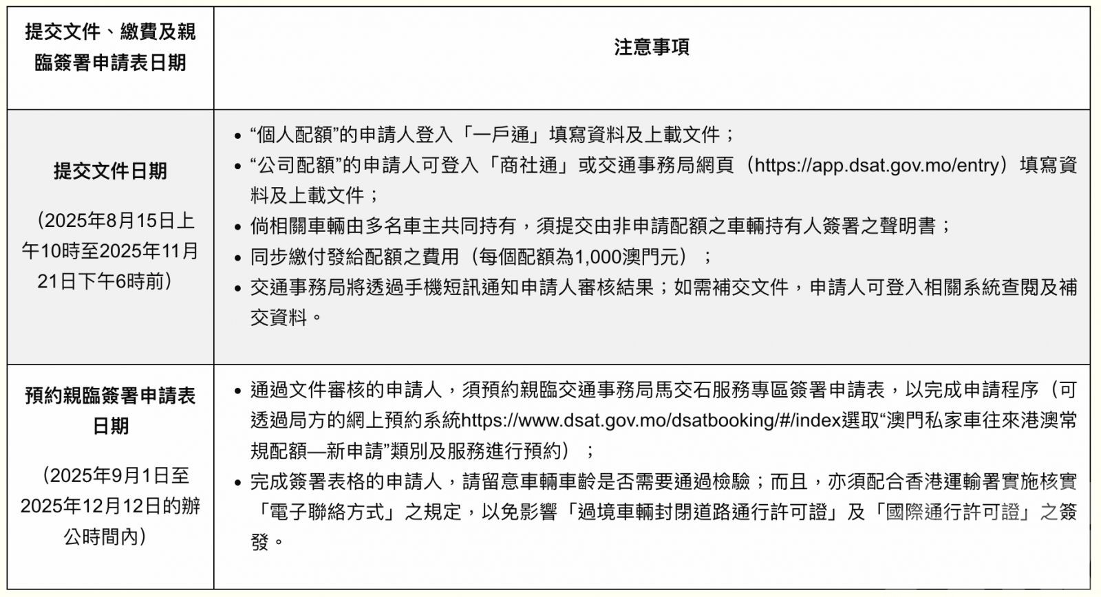 中籤者今起可提交文件