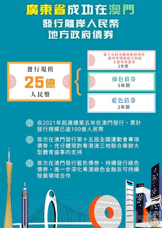 離岸人民幣地方政府債券
