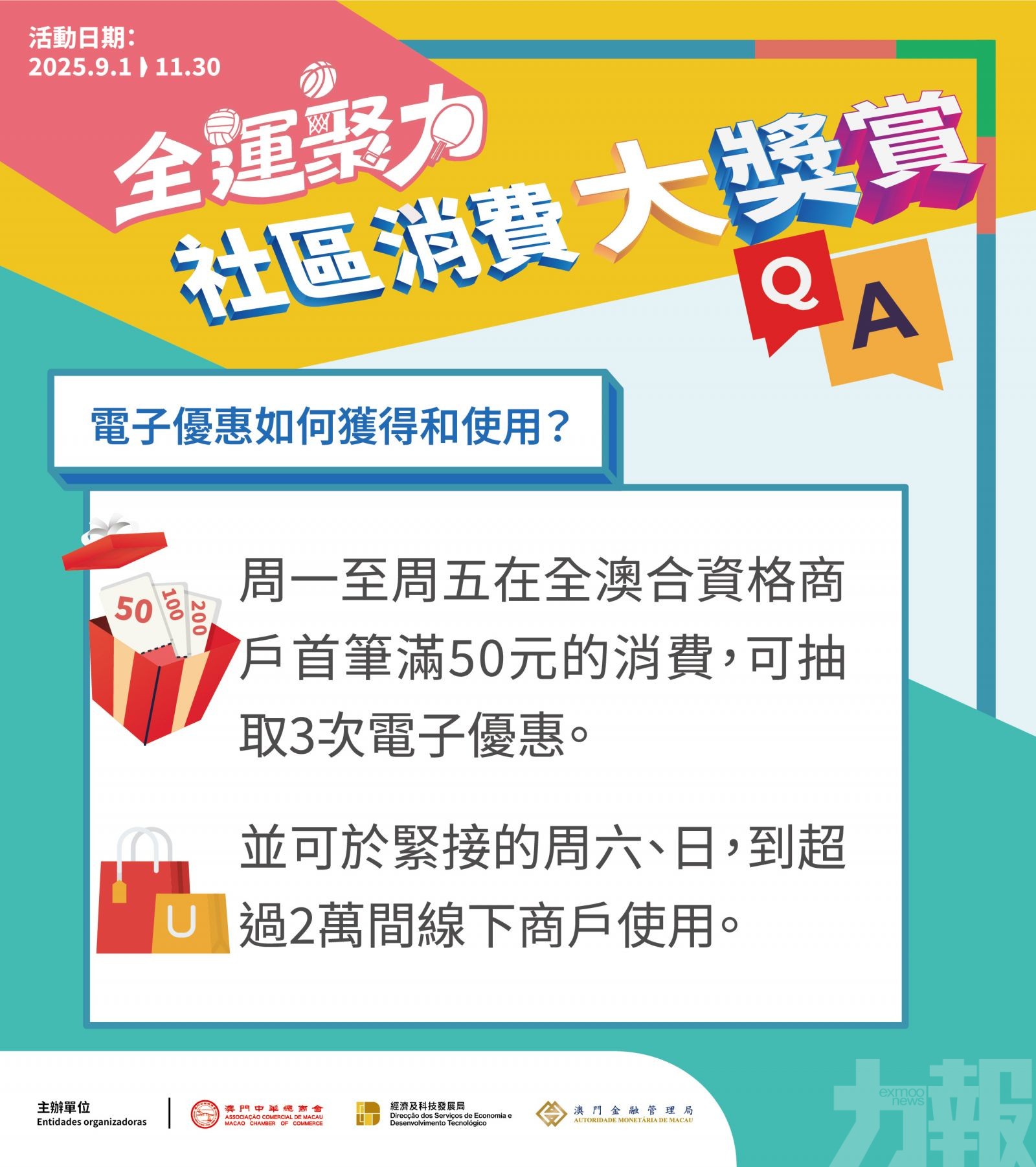 社區消費大獎賞明起可核銷電子優惠
