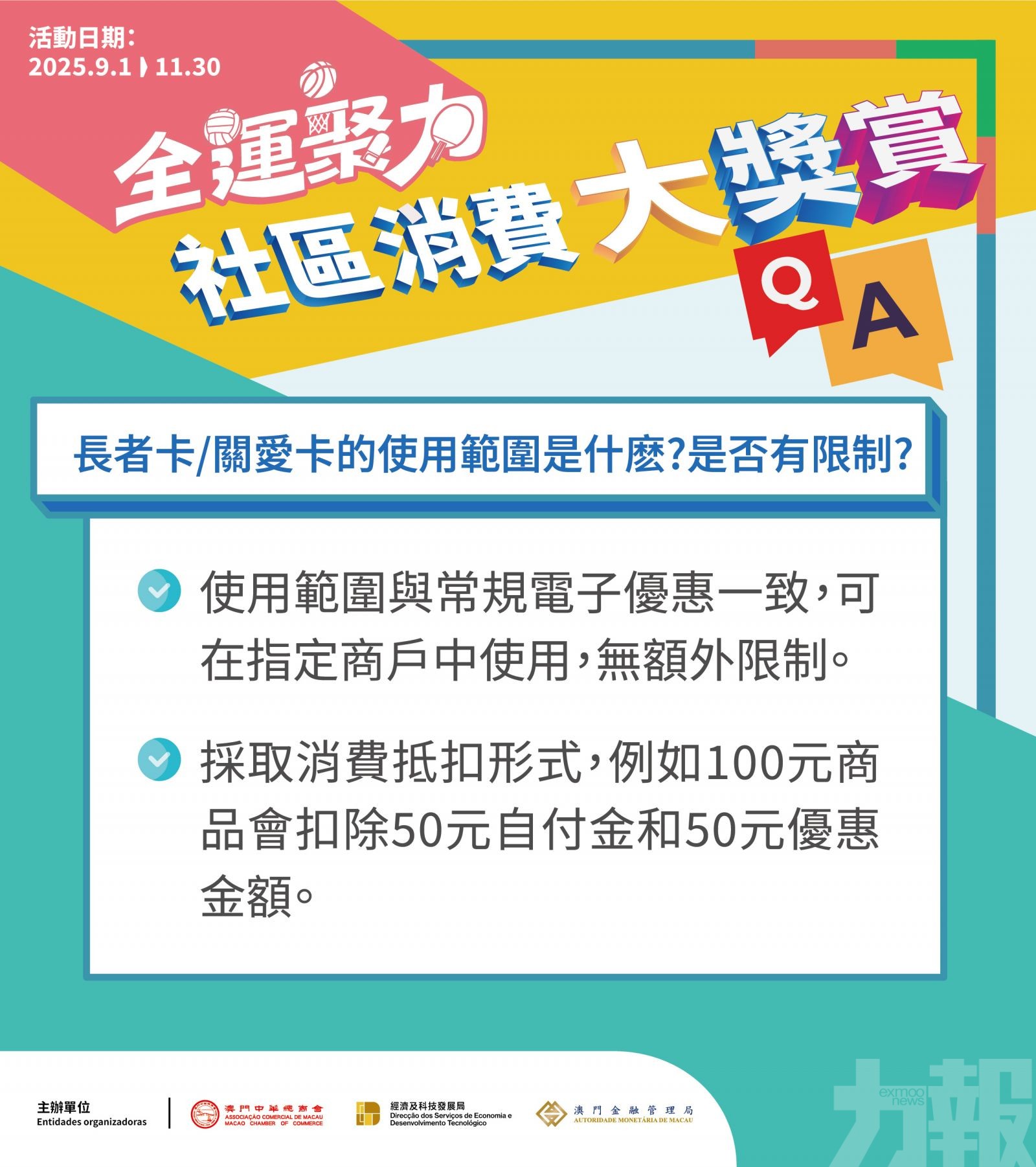 社區消費大獎賞明起可核銷電子優惠