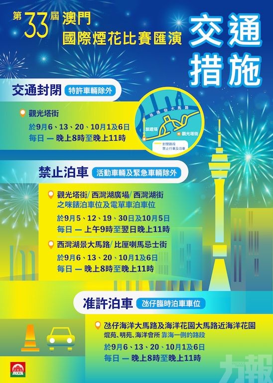 澳門國際煙花比賽匯演明晚繼續上演