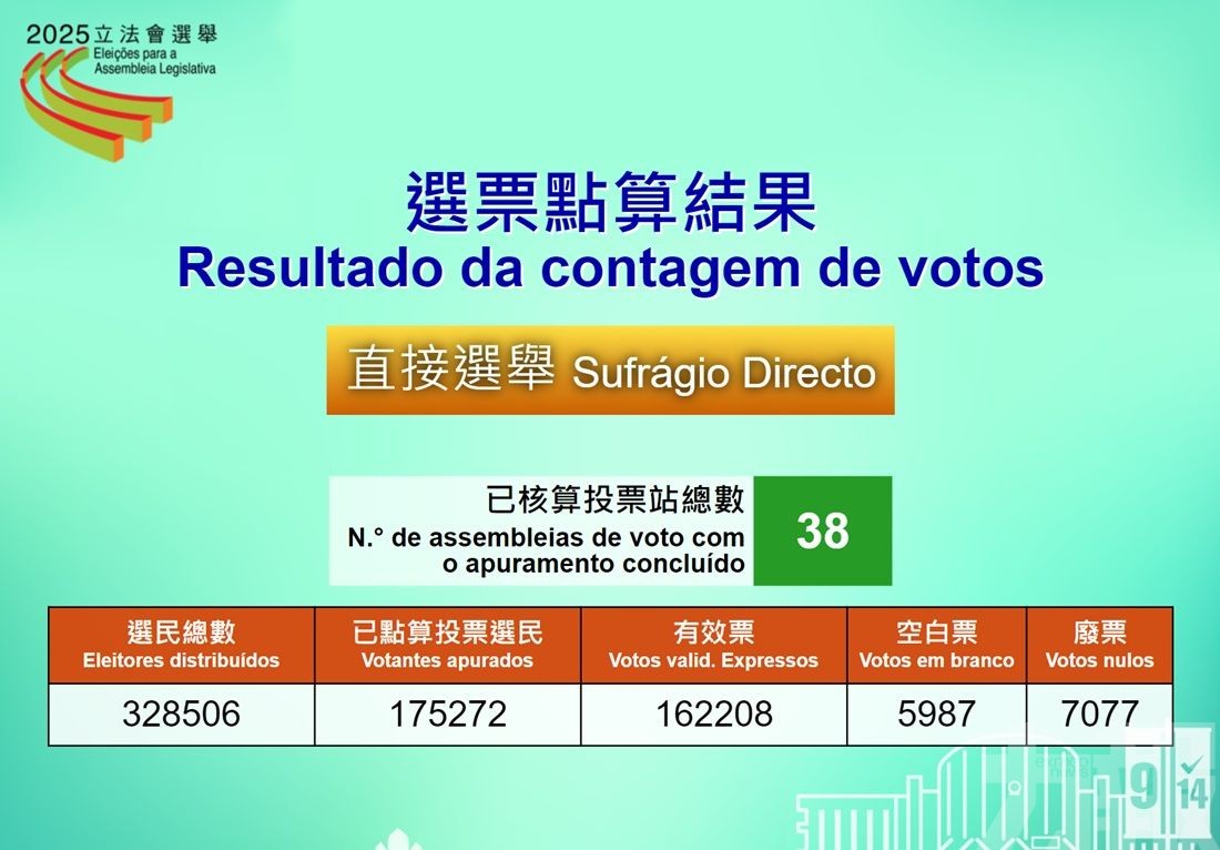 選管會公布14名直選當選人