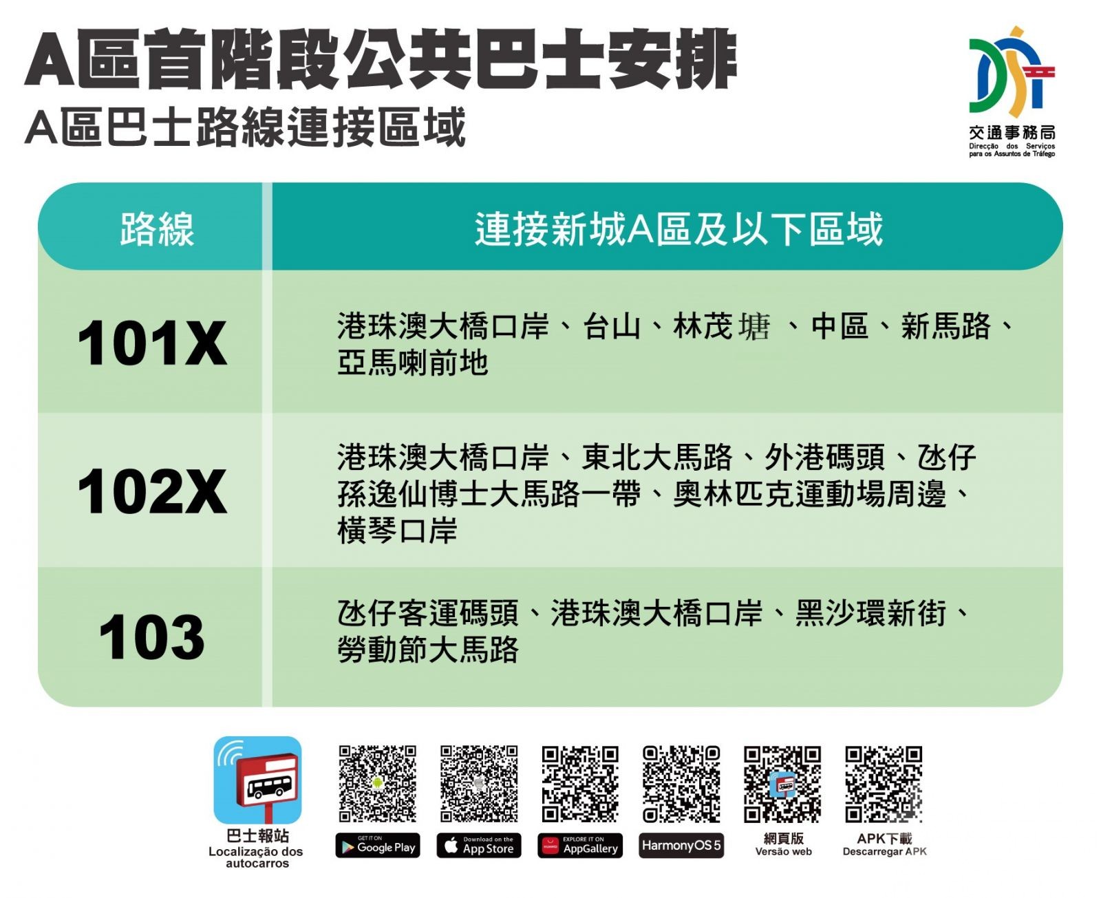 A區多條主幹道明開通