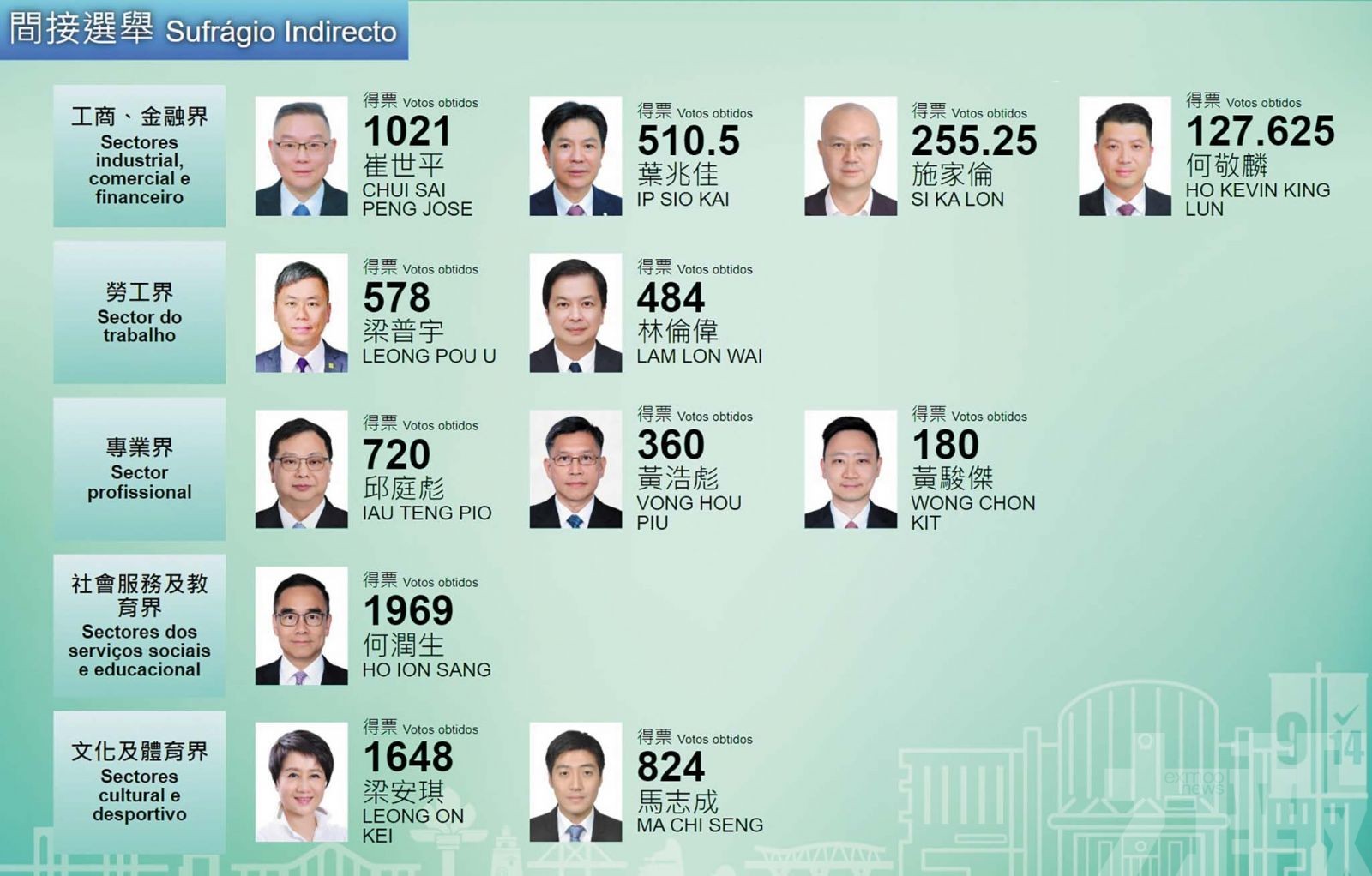 間選投票率超八成八