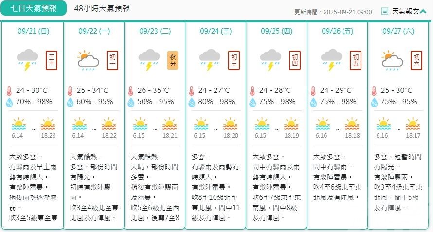 澳氣象局：或現「天鴿」「山竹」水位