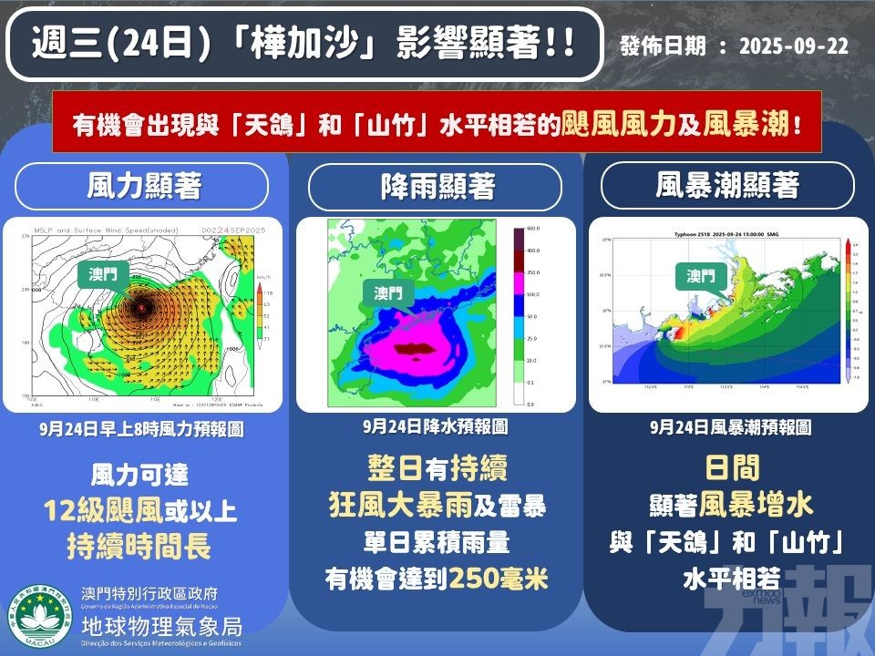 明日下午4時至7時掛八號波機會高