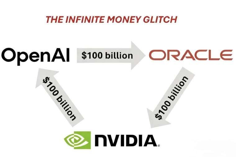 巨額資金循環打造AI泡沫？