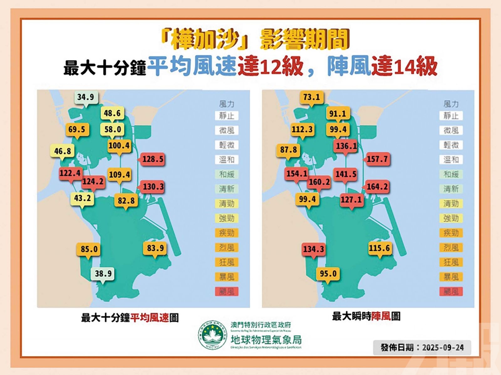 內港最高水位達1.51米