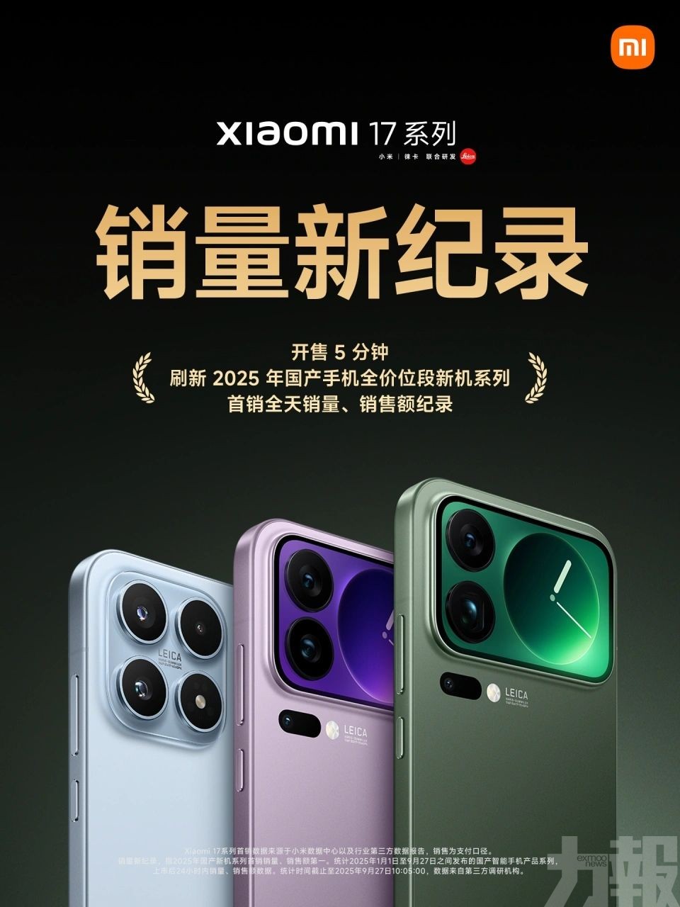 Pro Max機型成銷量主力