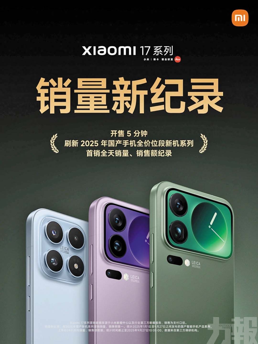 Pro Max機型成銷量主力