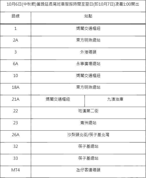 中秋節13條日間巴士路線延長服務時間