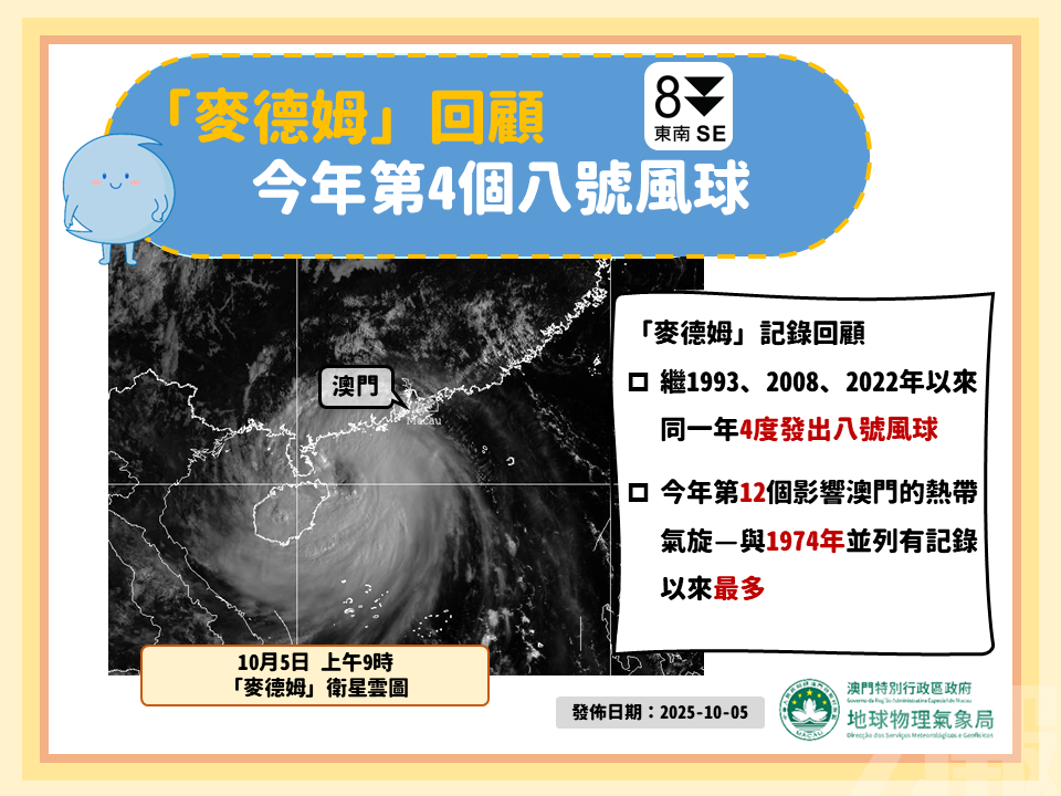本澳空曠地區及大橋風力持續達八級