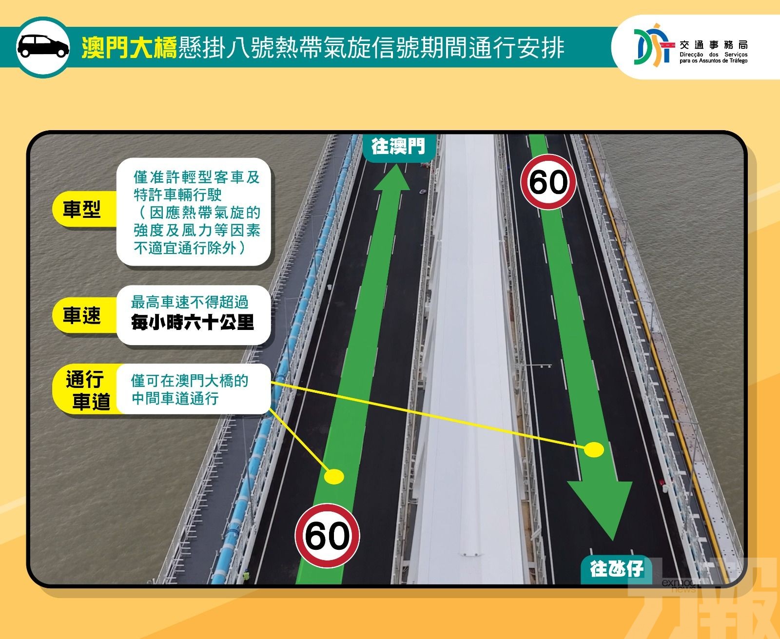 務必遵守中間車道等規定