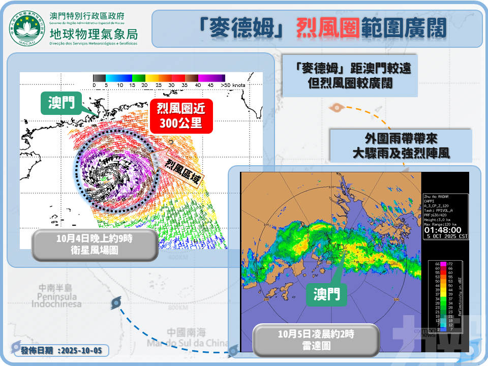 本澳空曠地區及大橋風力持續達八級
