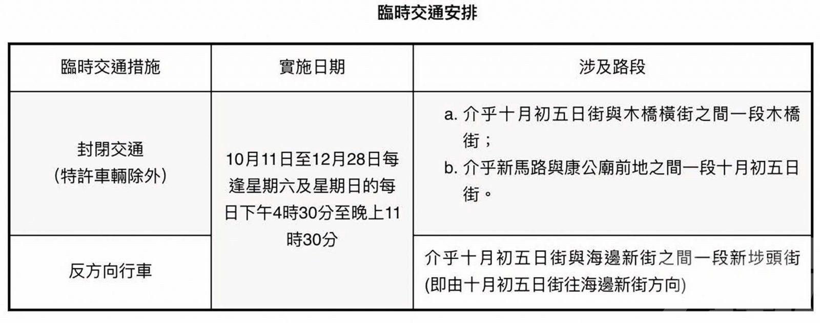 十月初五日街逢周六日交管