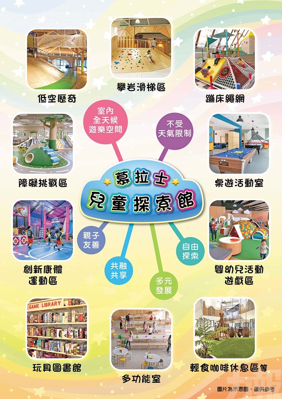 面積六千五平方米料二八年完工