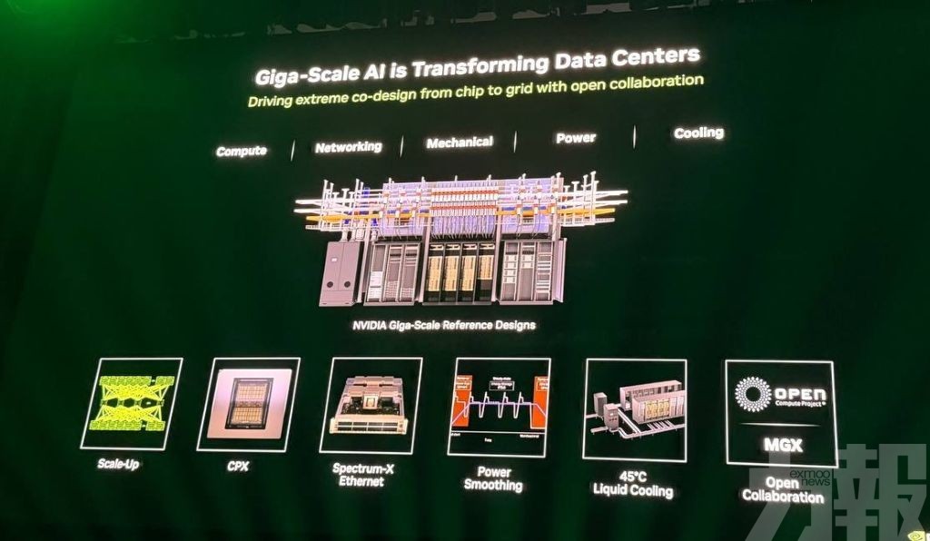 引領兆級AI資料中心新時代
