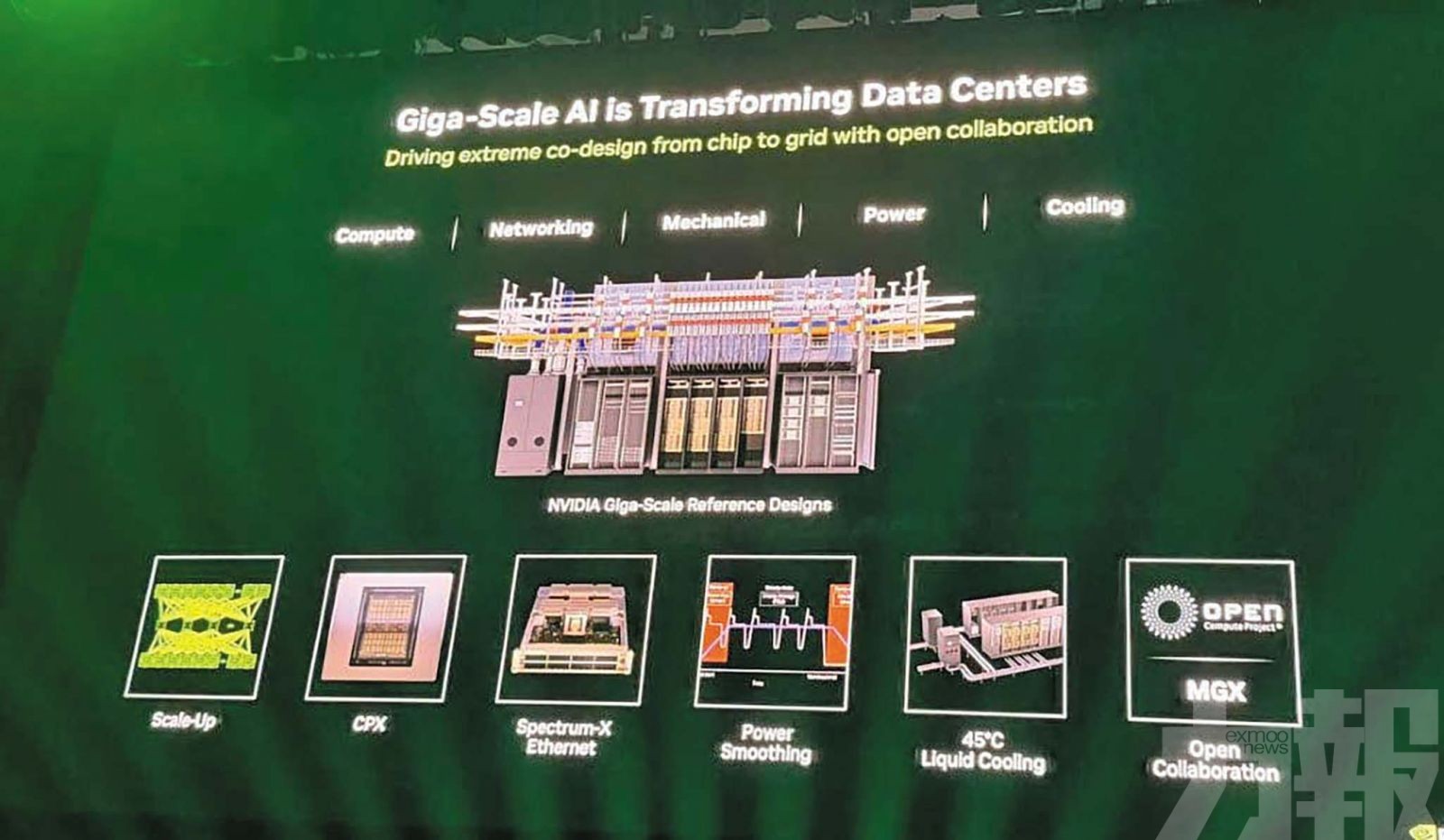 引領兆級AI資料中心新時代