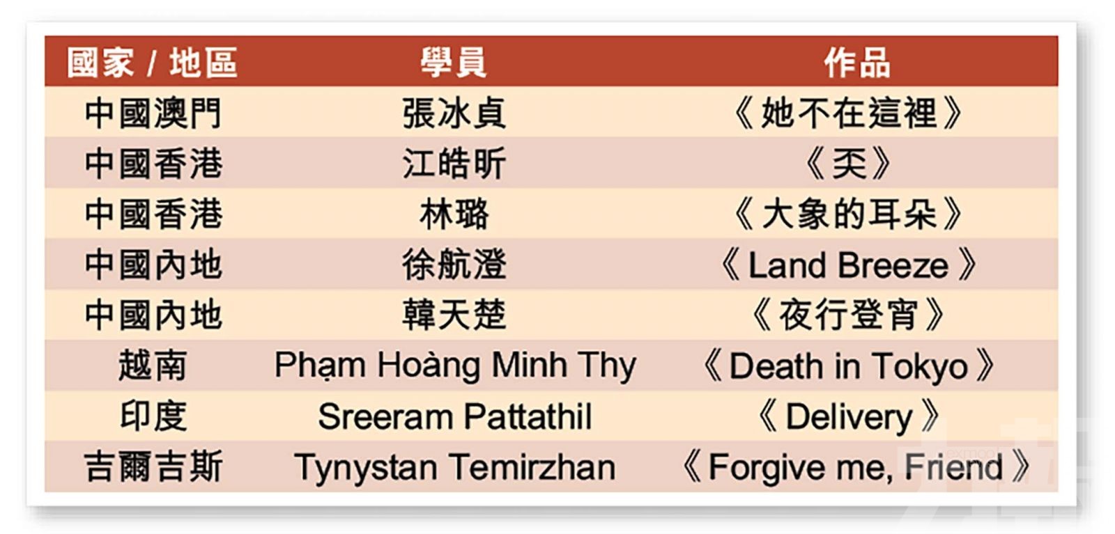 搭建電影培育交流平台
