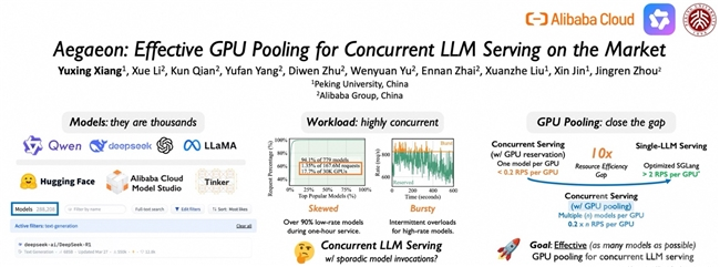 GPU需求量從1,192張降至213張