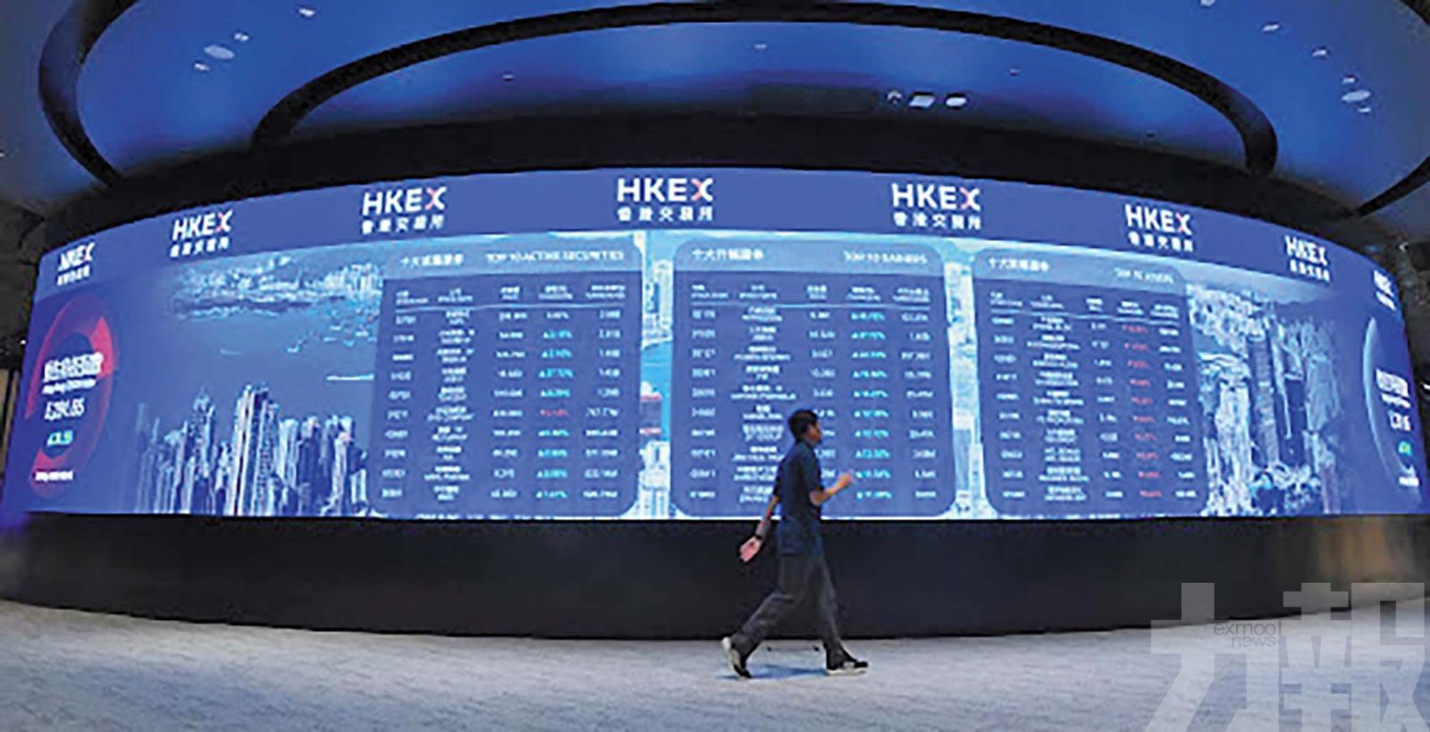 恒指失25,300關口